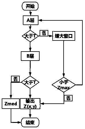 Unmanned aerial vehicle forest flame recognition method based on deep learning