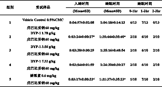 Health-care food capable of improving sleep