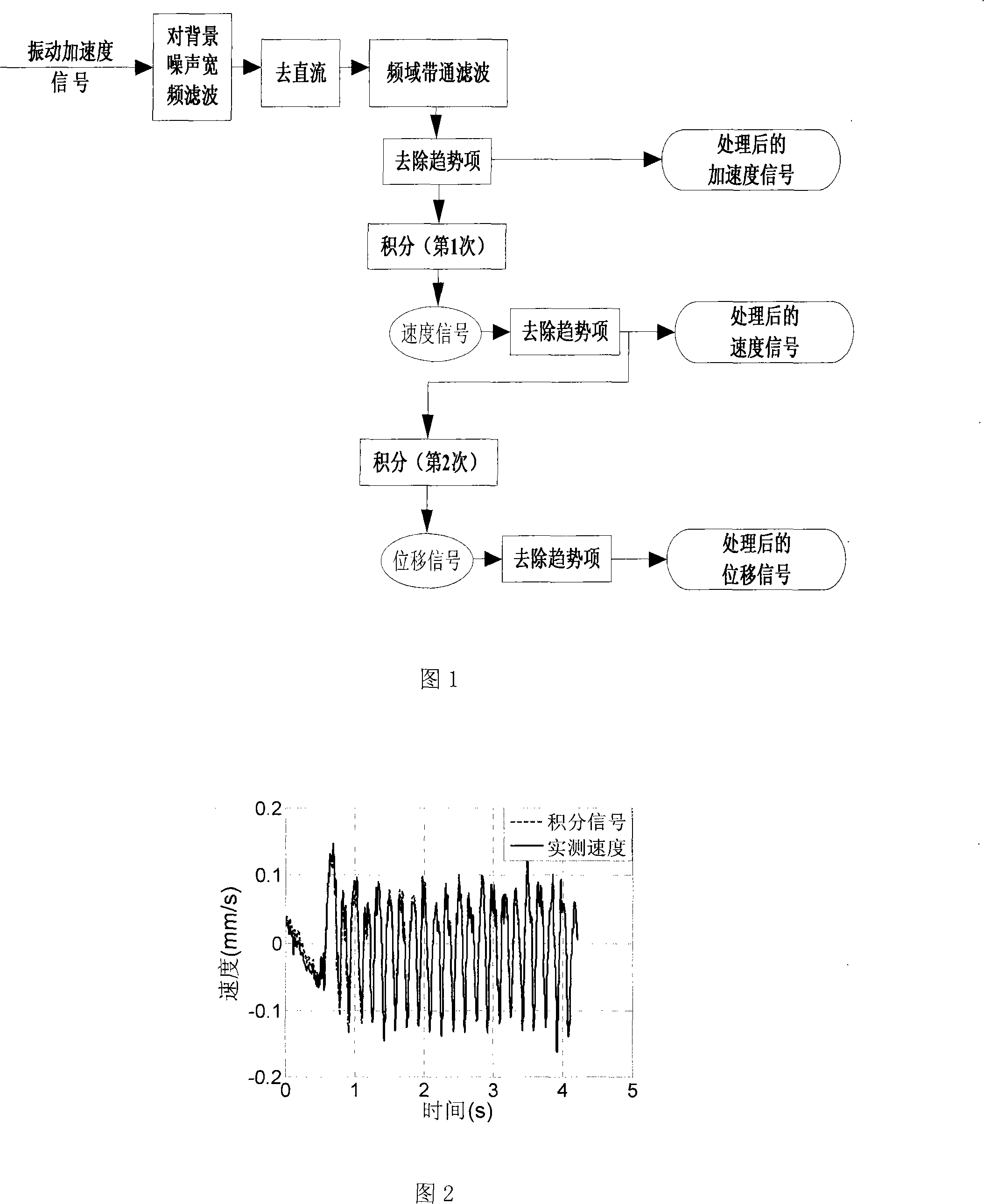 Engineering nonlinear vibration detecting method