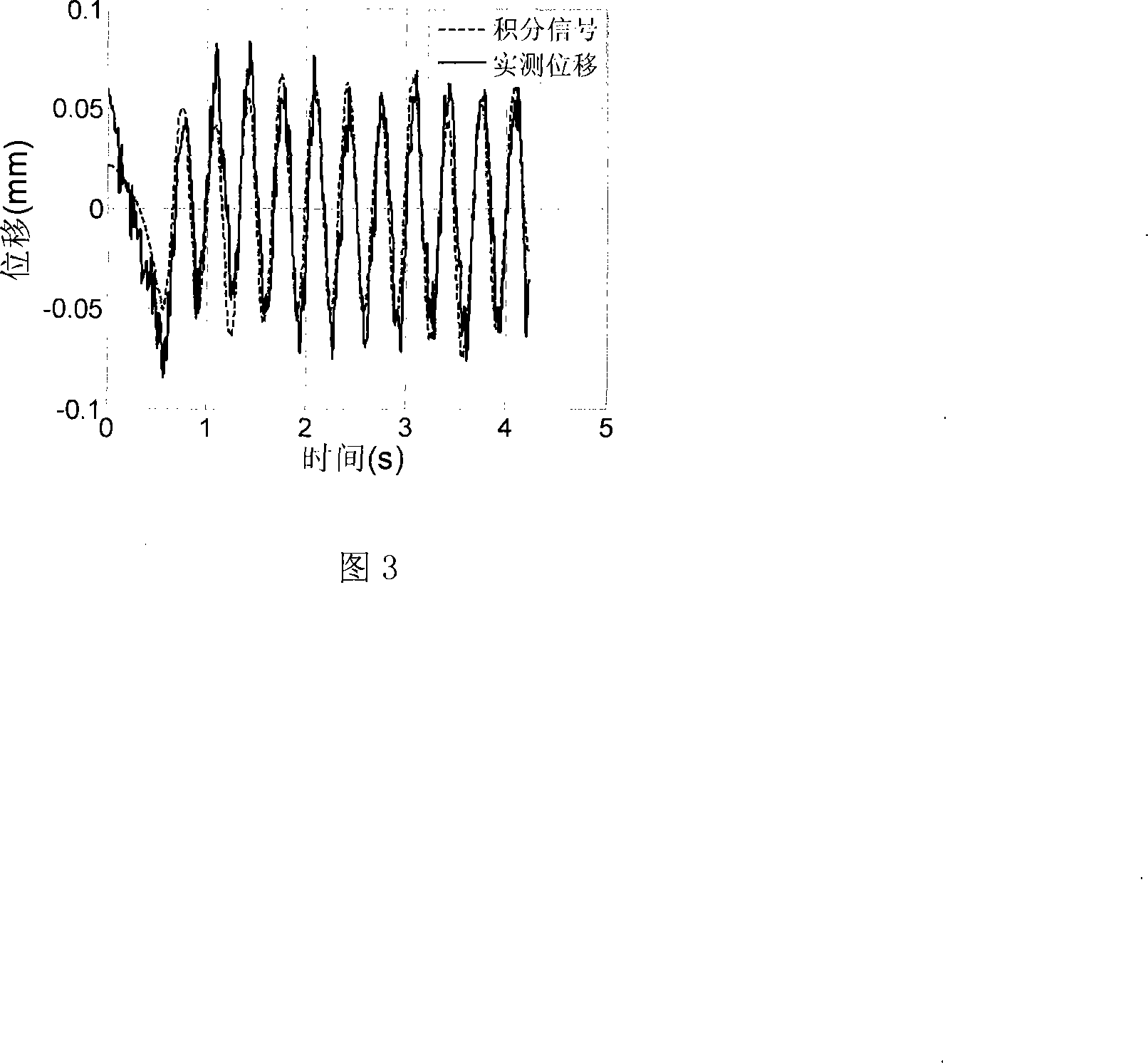 Engineering nonlinear vibration detecting method