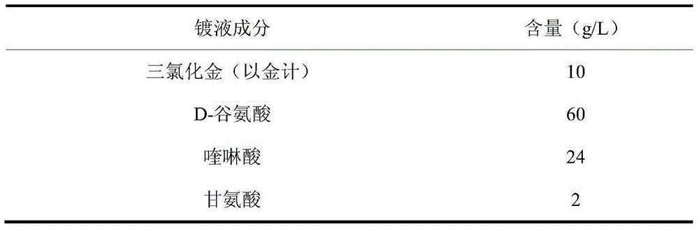 Glutamic-acid cyanide-free gold-plating electroplating liquid and electroplating method thereof