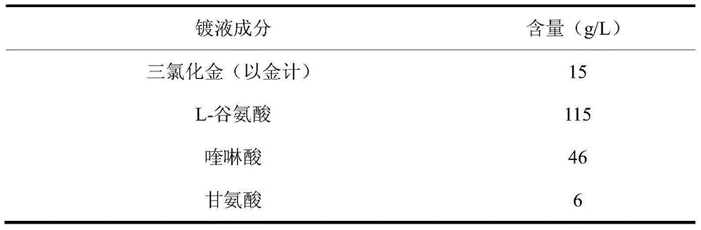 Glutamic-acid cyanide-free gold-plating electroplating liquid and electroplating method thereof