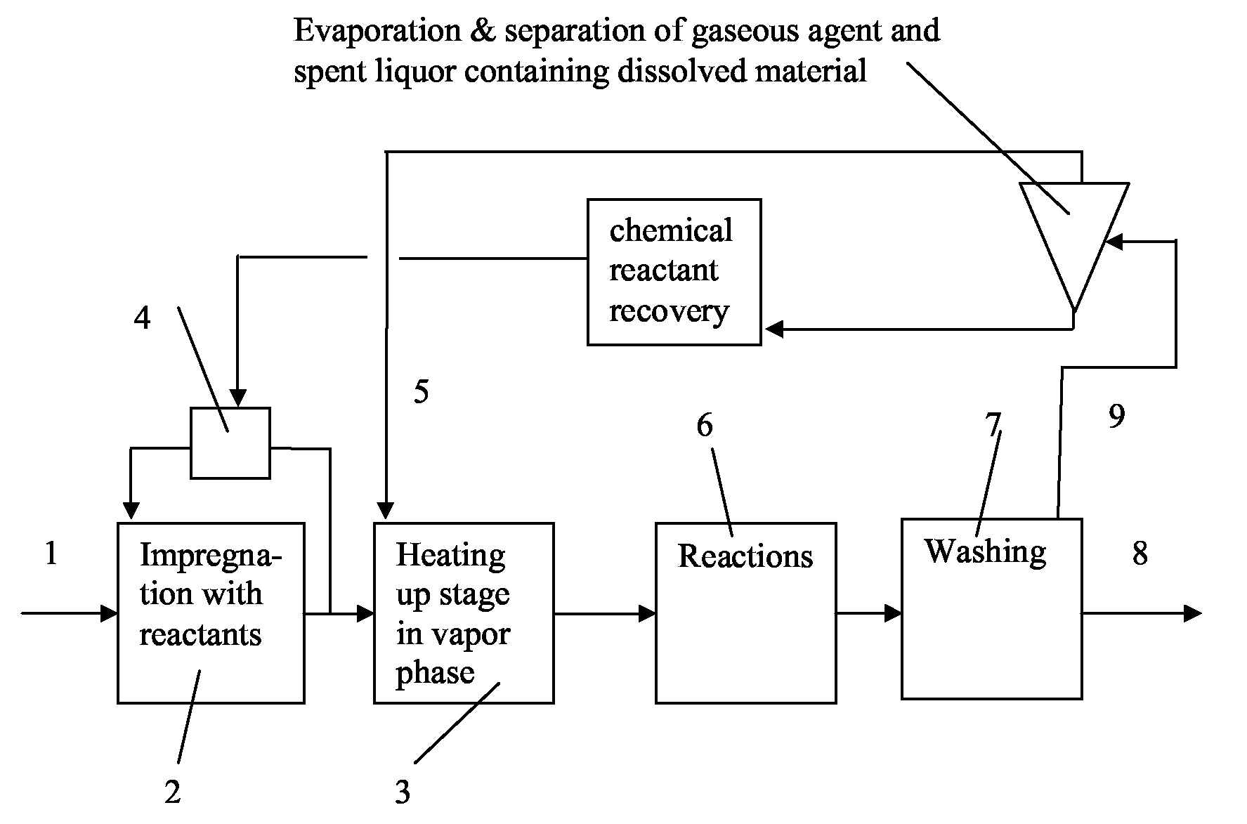 Production of Pulp Using a Gaseous Organic Agent as Heating and Reaction-Accelerating Media