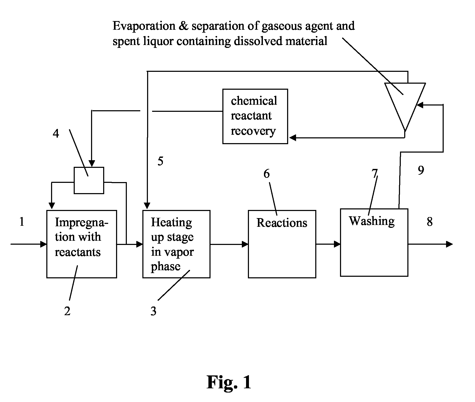 Production of Pulp Using a Gaseous Organic Agent as Heating and Reaction-Accelerating Media