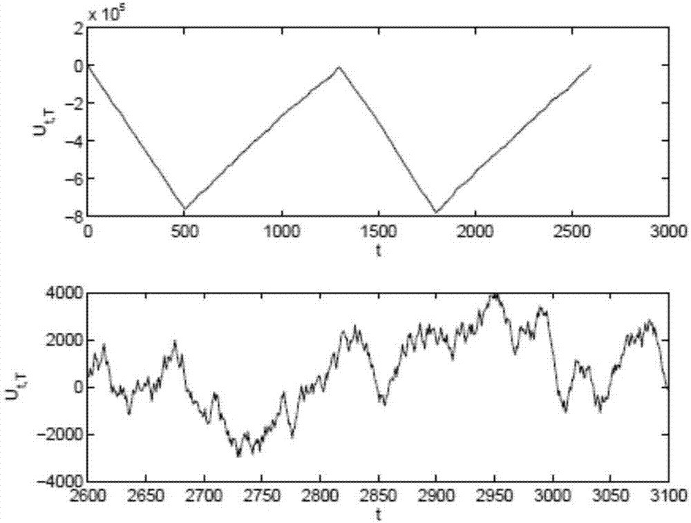 Alarm system normal and abnormal data detection method and apparatus based on mean change detection