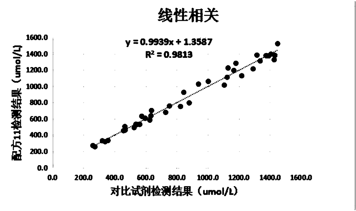 Efficient and specific small and compact low-density lipoprotein cholesterol detection kit