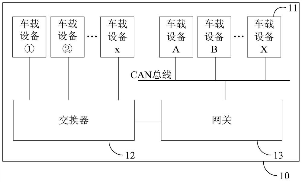 Communication method of vehicle-mounted gateway, vehicle-mounted gateway and intelligent vehicle