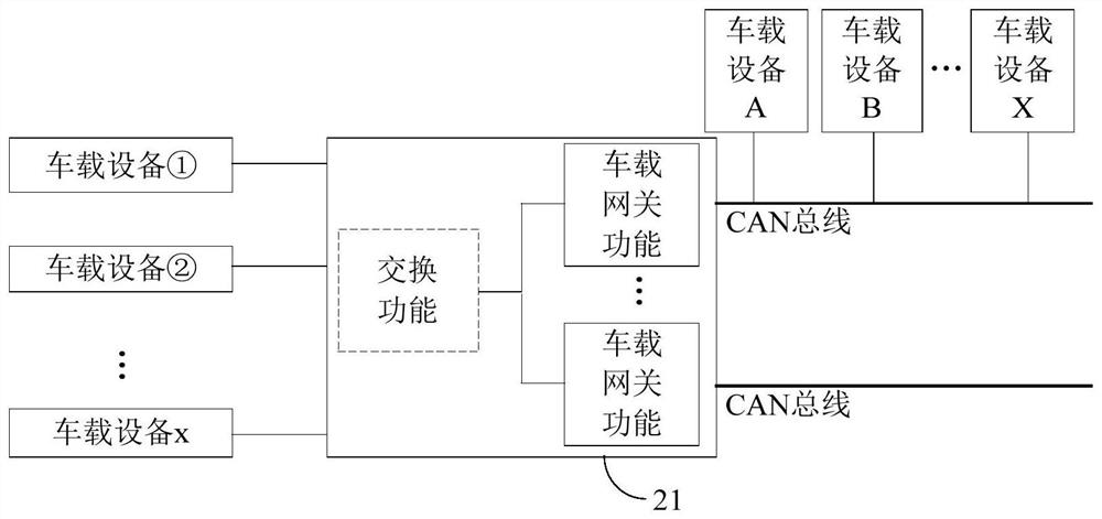 Communication method of vehicle-mounted gateway, vehicle-mounted gateway and intelligent vehicle