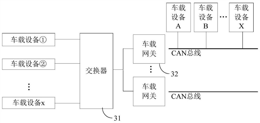 Communication method of vehicle-mounted gateway, vehicle-mounted gateway and intelligent vehicle