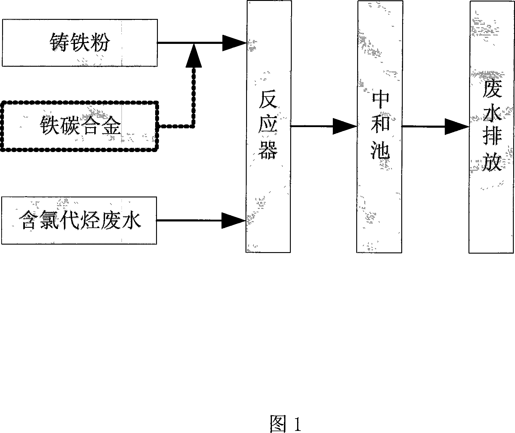 Antichloration of hydrocarbon chloride in waste water