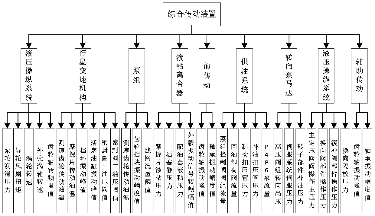 Device evaluation method and device, terminal and computer readable medium