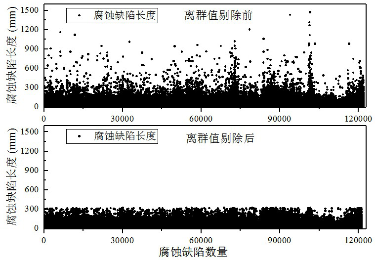 Extraction method of typical features of natural gas pipeline corrosion defects