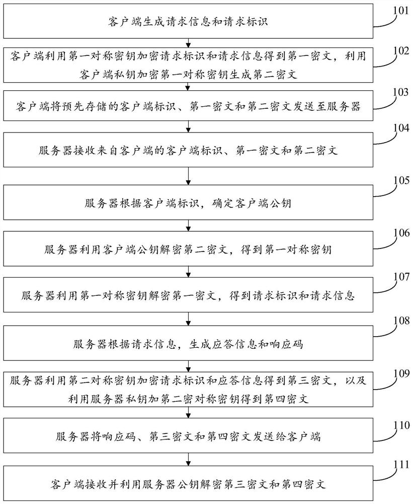 An anti-repudiation method for transaction information and its client and server