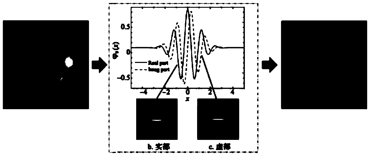 A method for screening fundus images