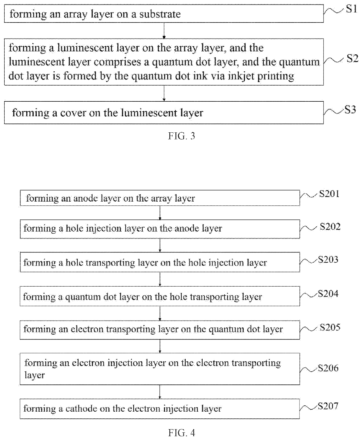 Quantum dot ink, method of manufacturing display panel, and display panel