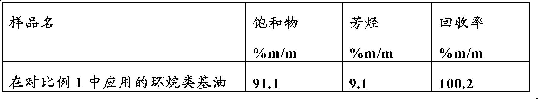 Functional fluid compositions with improved seal swell properties