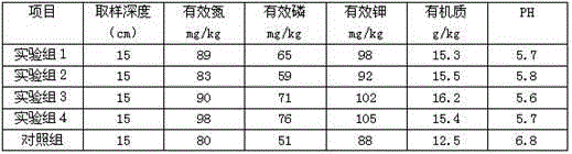 Special organic/inorganic compound fertilizer for peach trees