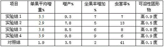 Special organic/inorganic compound fertilizer for peach trees