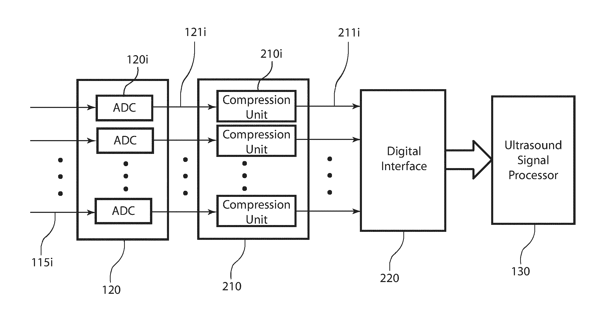 Ultrasound signal compression