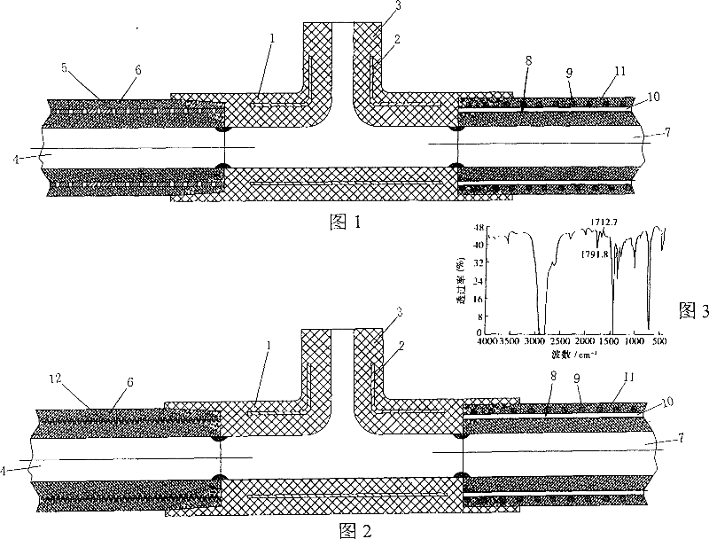 Pipeline of composing metal with polythene