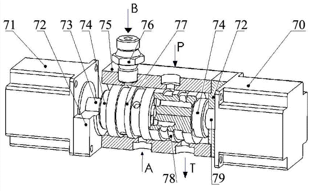 Multi-cylinder electro-hydraulic control system for double-valve-core rotary type direction throttle valve control cylindrical valve