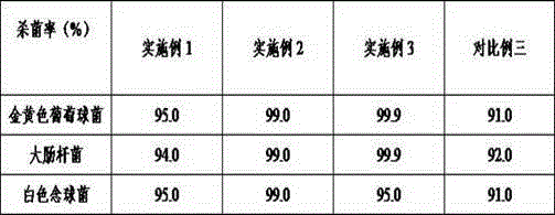 A kind of antibacterial hand sanitizer and preparation method thereof