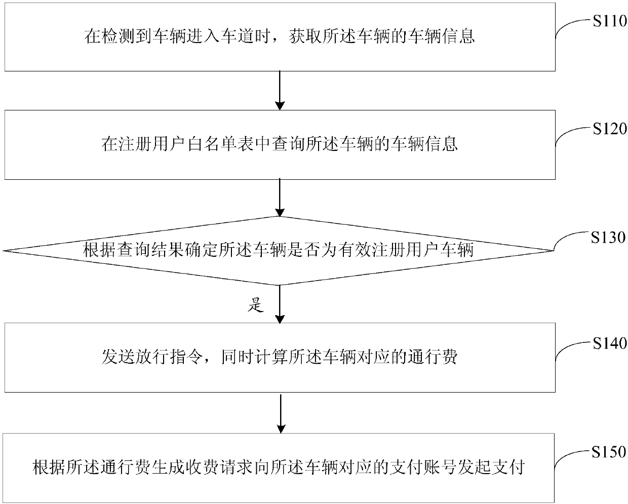 Highway tolling method, device, apparatus and storage medium