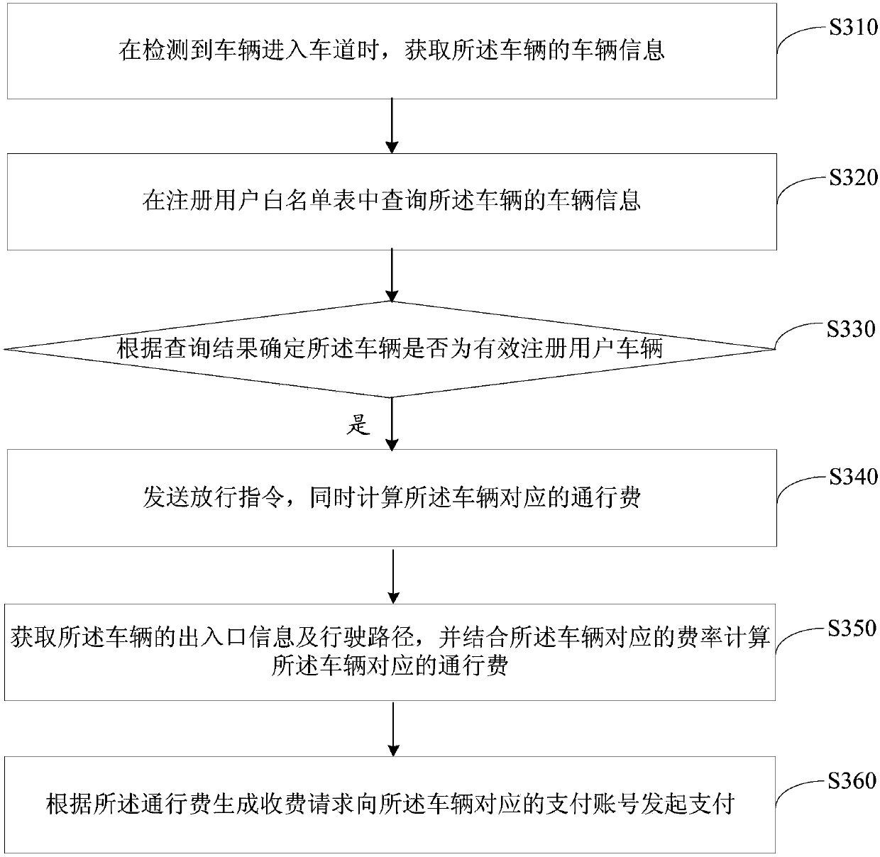 Highway tolling method, device, apparatus and storage medium