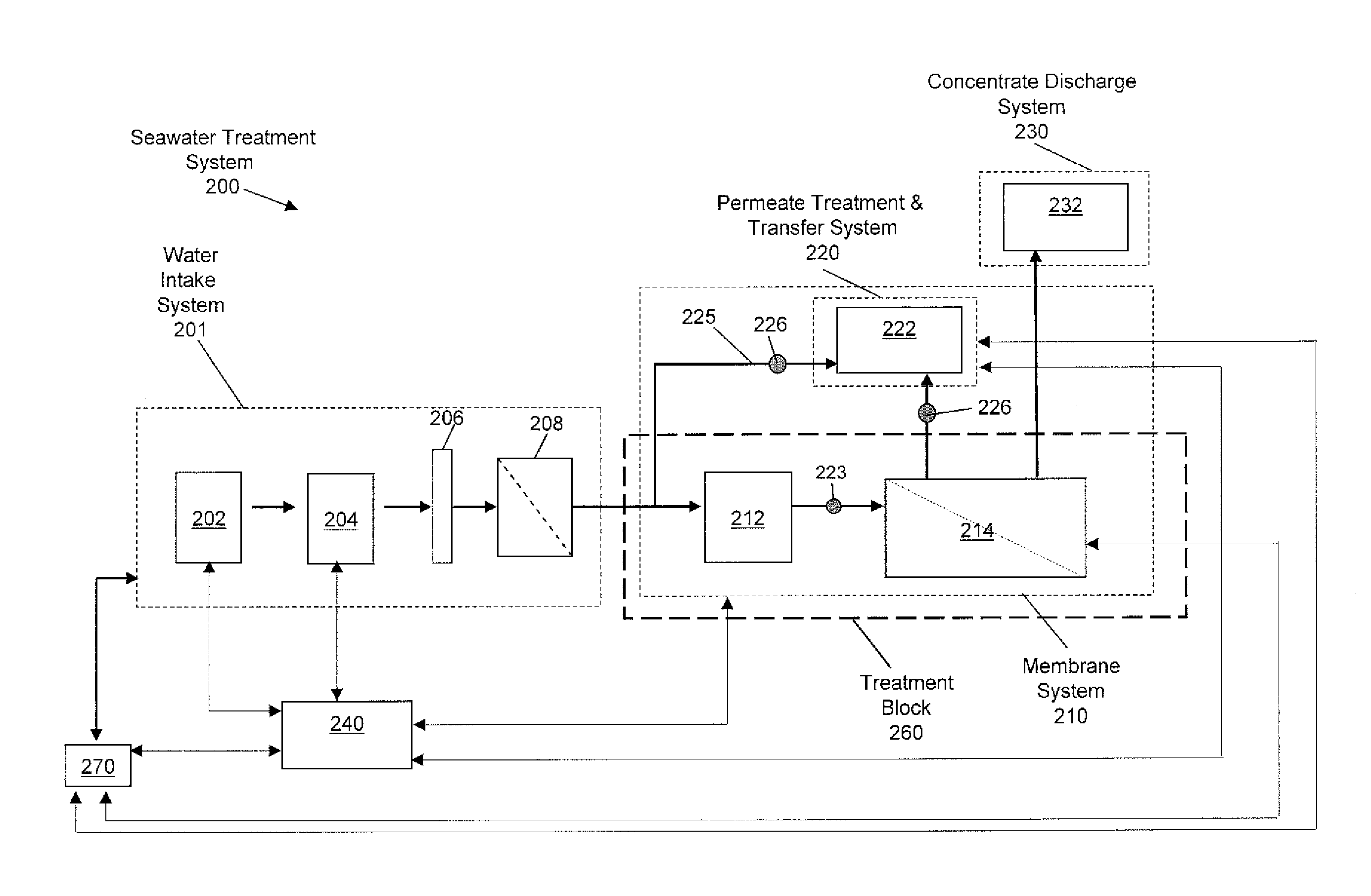 Method and control devices for production of consistent water quality from membrane-based water treatment for use in improved hydrocarbon recovery operations