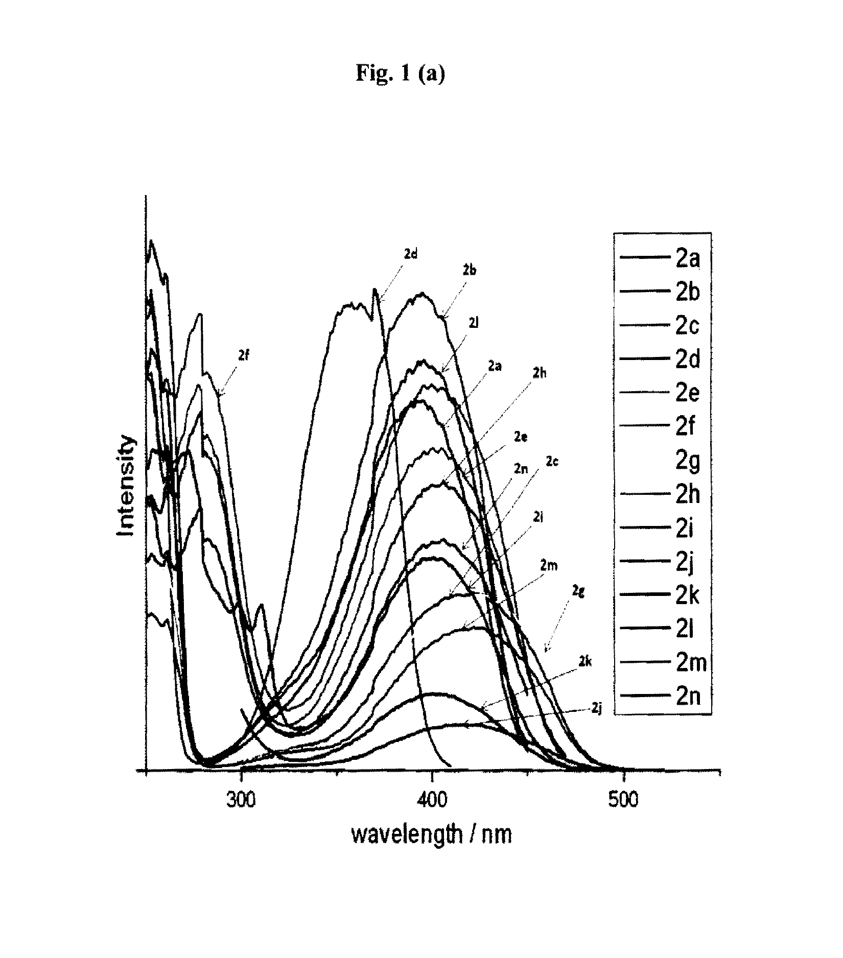 Synthesis of psuedo indoxyl derivatives