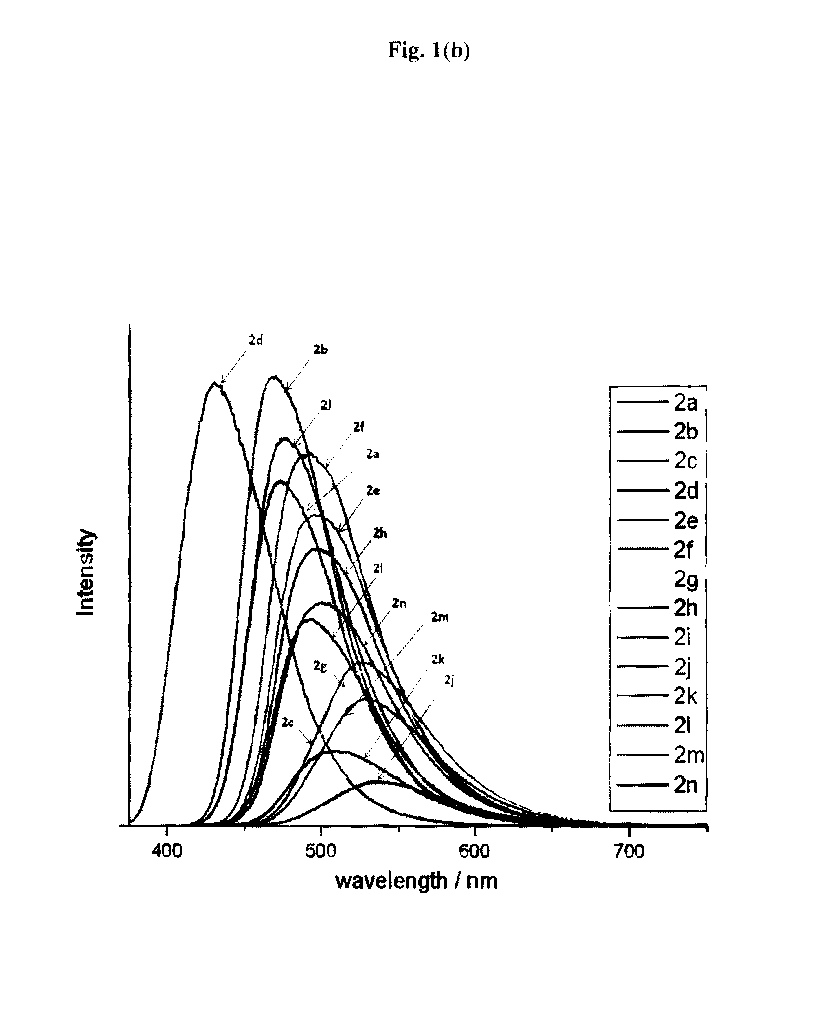 Synthesis of psuedo indoxyl derivatives