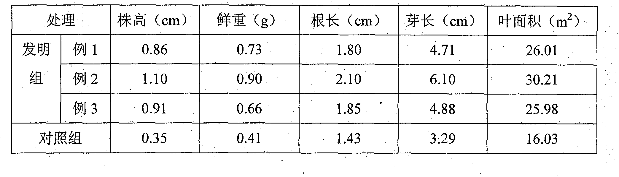 Soilless culture nutrient solution for scindapsus aureus