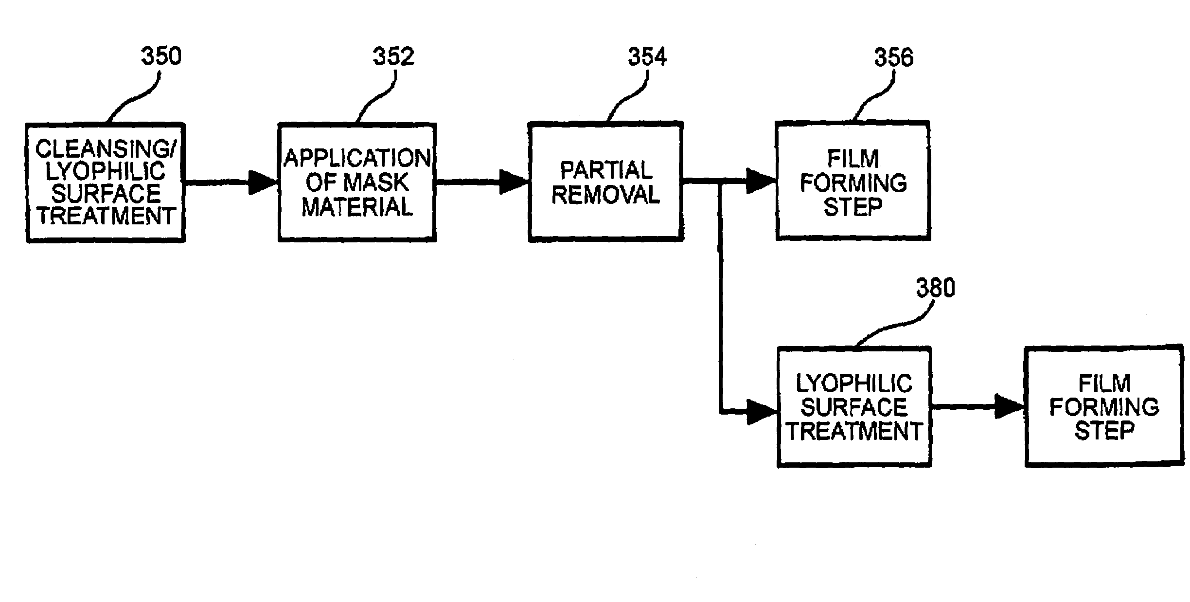 Mask forming and removing method, and semiconductor device, an electric circuit, a display module, a color filter and an emissive device manufactured by the same method