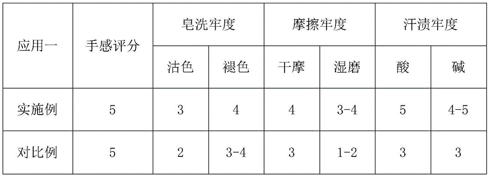 Synthesis method for cationic waterborne polyurethane acid dye fixing agent