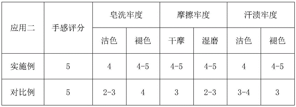 Synthesis method for cationic waterborne polyurethane acid dye fixing agent