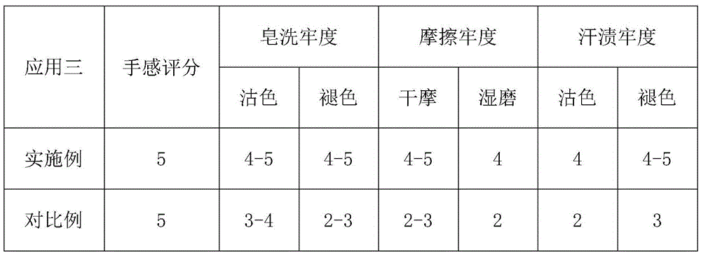 Synthesis method for cationic waterborne polyurethane acid dye fixing agent