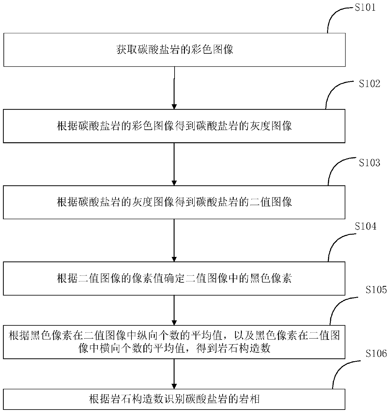 Lithofacies identification method and system for carbonate rocks