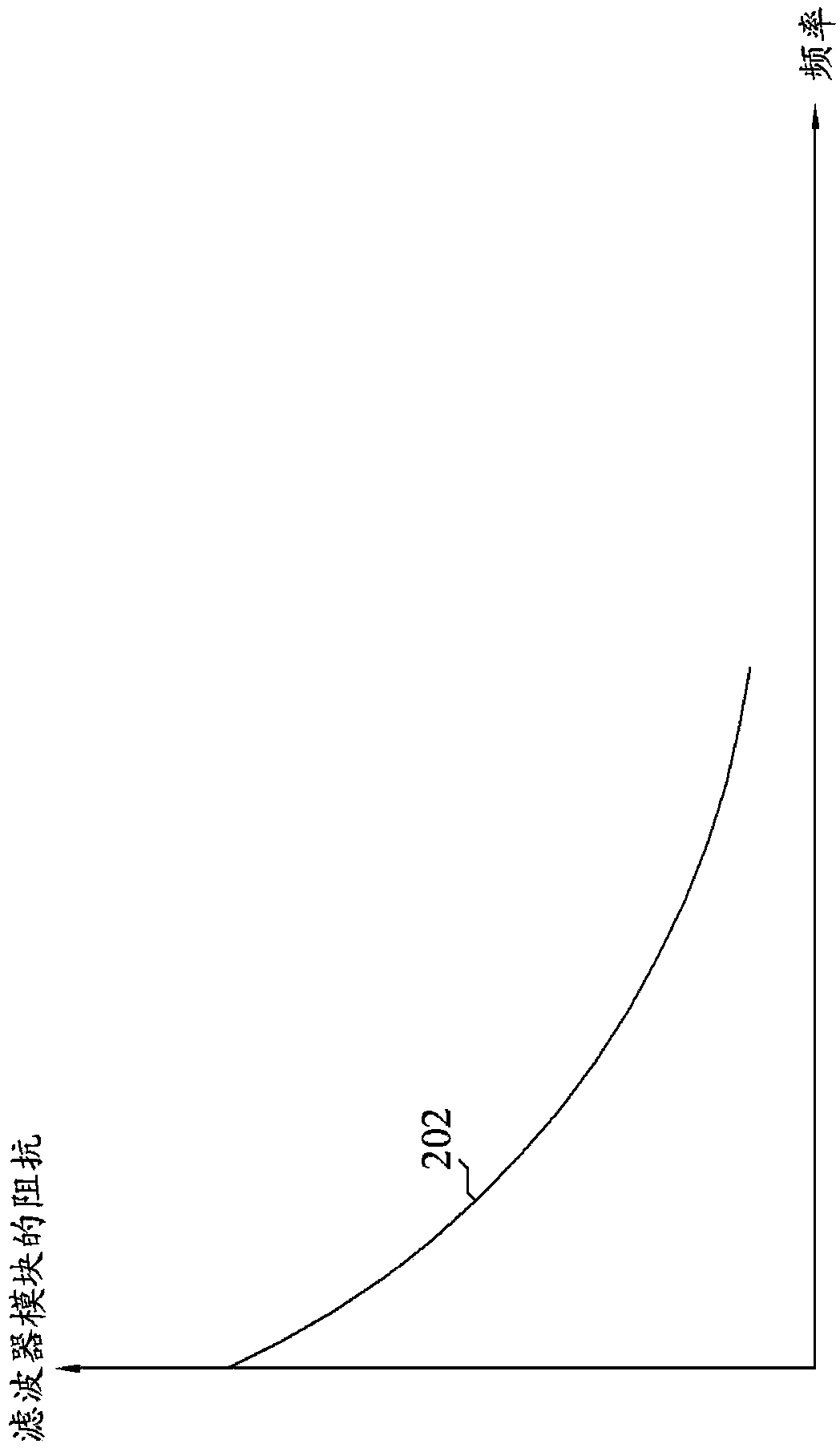 Signal processing apparatus and method for setting filtering characteristic of the same