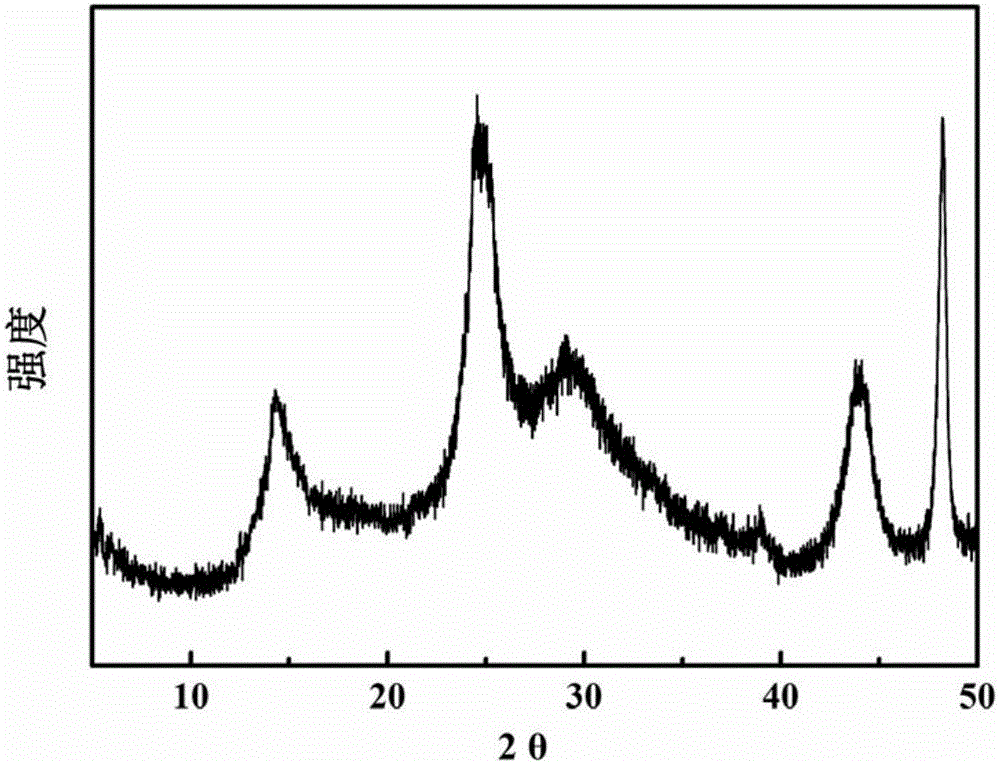 Inlaid polyaniline/H2Ti12O25 nanosheet composite material and preparation method thereof