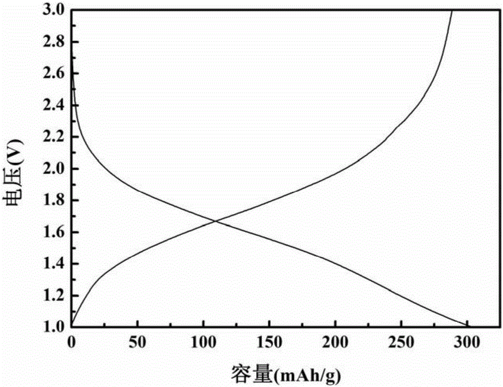 Inlaid polyaniline/H2Ti12O25 nanosheet composite material and preparation method thereof