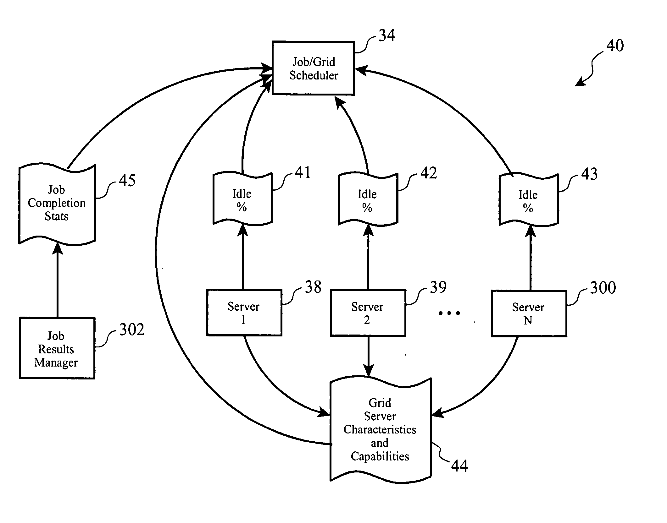 Tier-based dynamic incentive arbitration in an on-demand computing environment