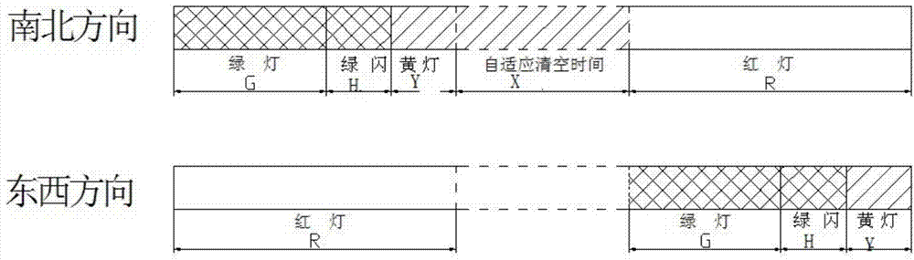 Self-adaption emptying signal control method for signal intersection