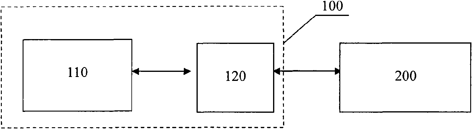 Human motion capture three dimensional playback system and method thereof