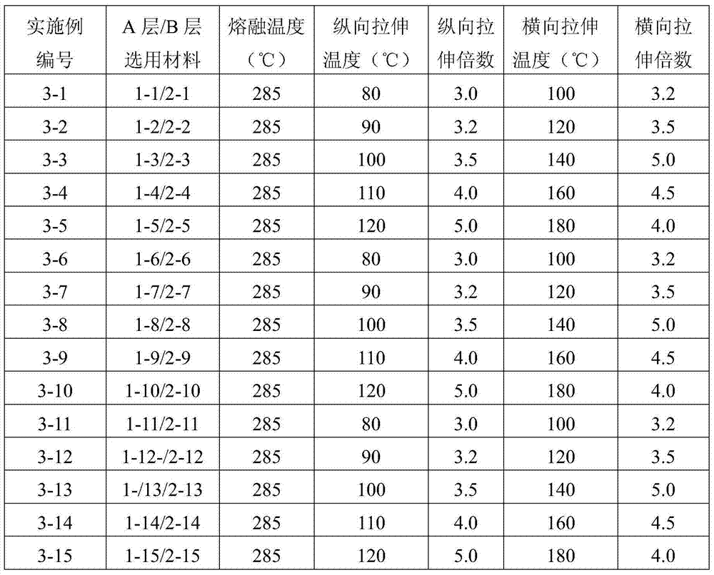 Multilayered co-extruded bidirectional-stretching light reflection polyester thin film and manufacturing method thereof