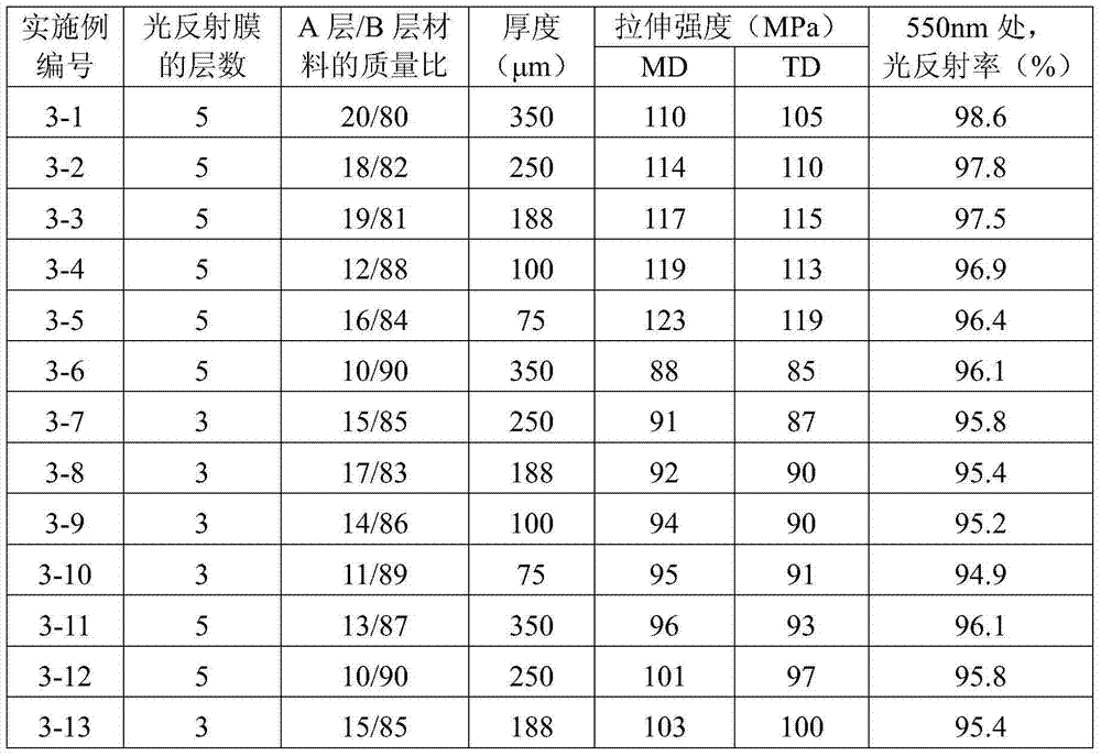 Multilayered co-extruded bidirectional-stretching light reflection polyester thin film and manufacturing method thereof