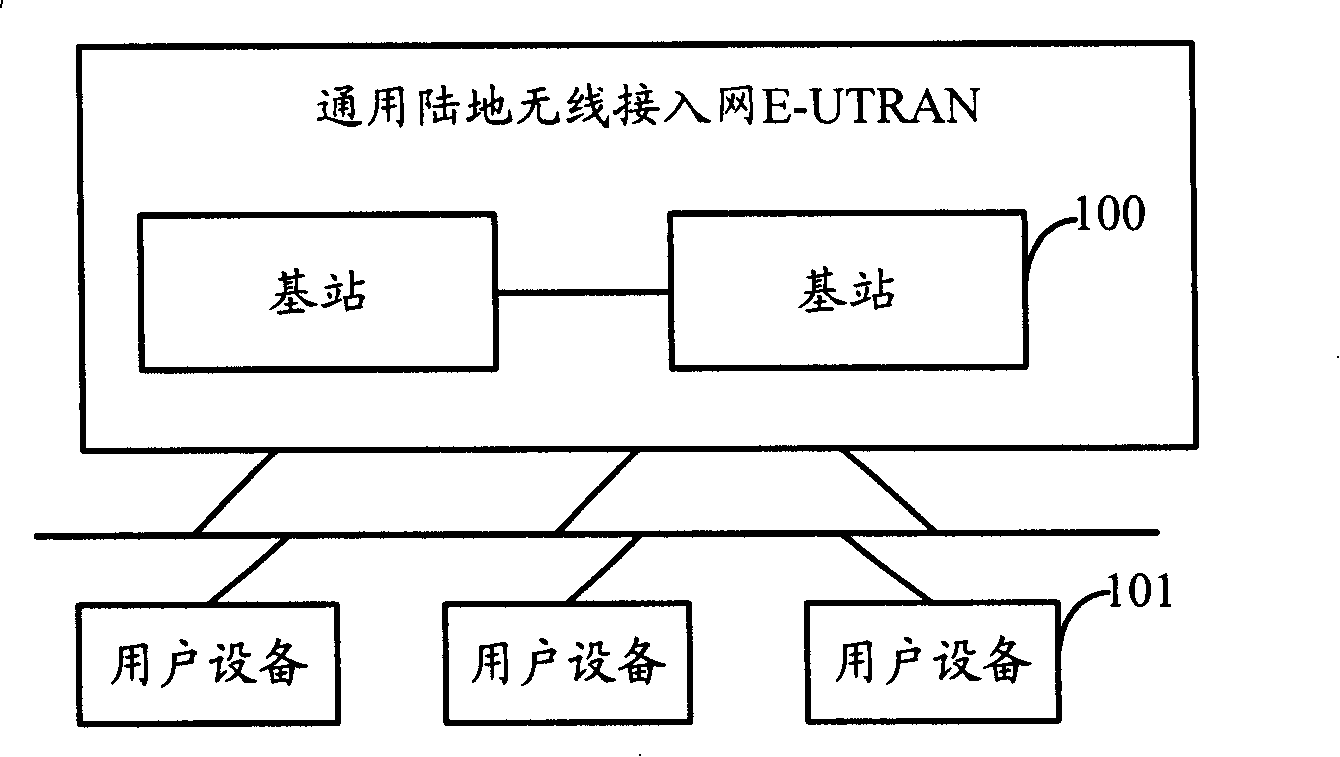 Synchronous processing method and system