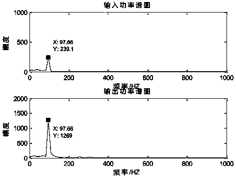 EMD based normalization stochastic resonance weak signal detection under oversampling