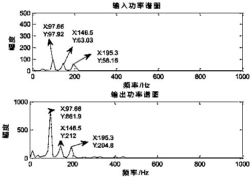 EMD based normalization stochastic resonance weak signal detection under oversampling