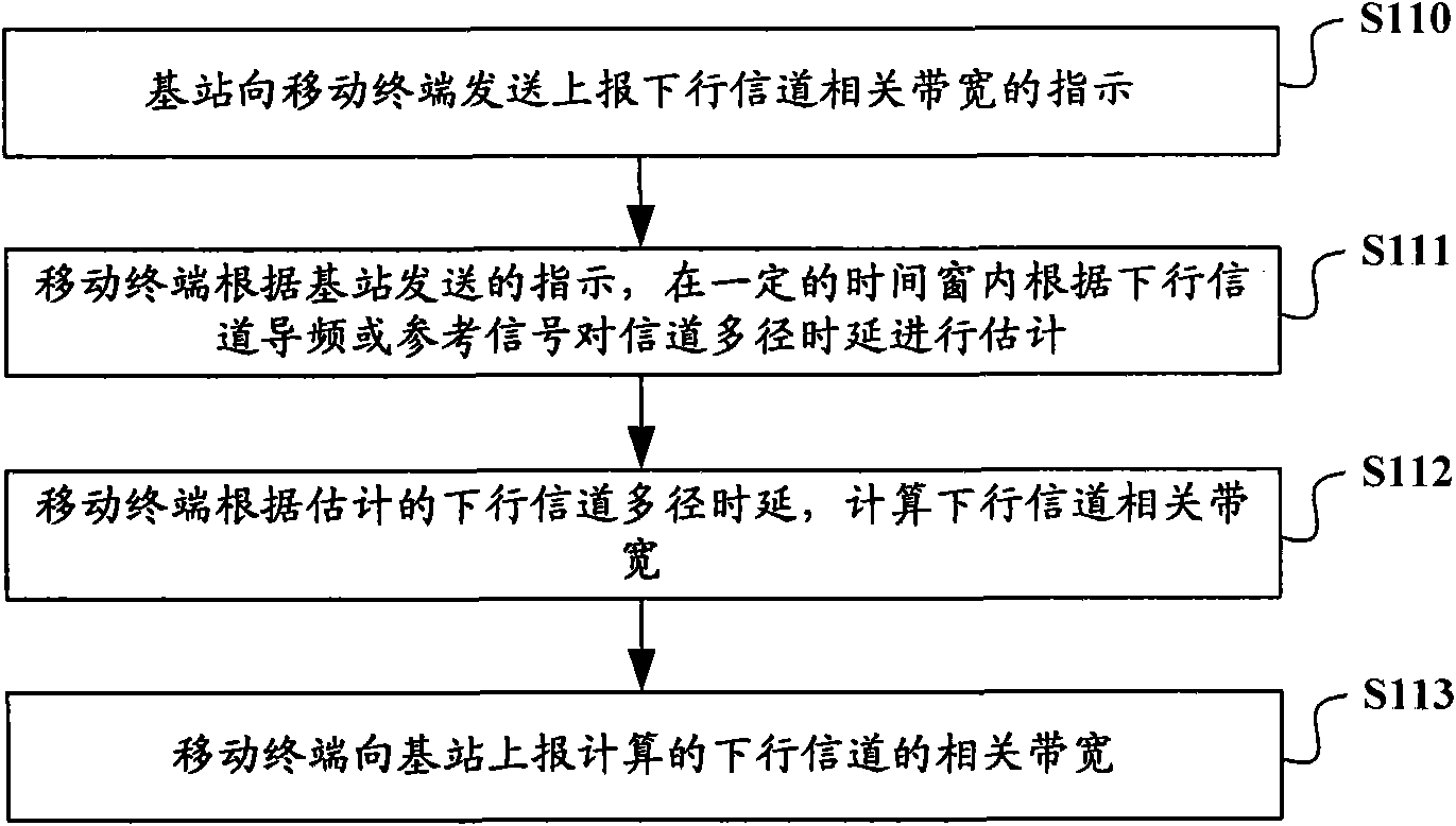 Method and system for acquiring feedback information of channel quality and base station