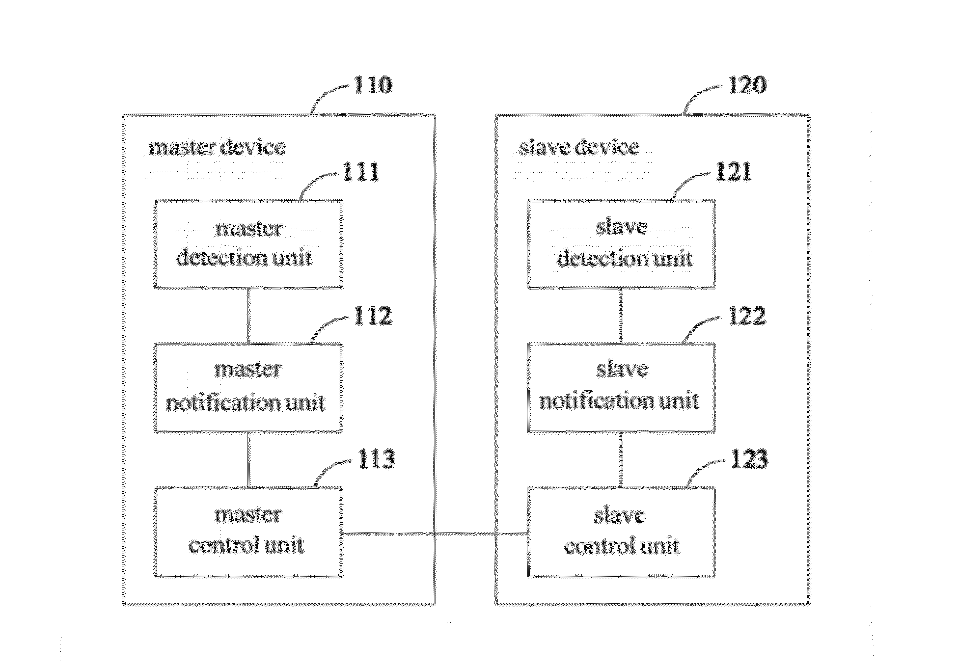 Portable Terminal and Control Method Thereof, Portable Device and Control Method Thereof